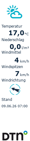 Wetterdienst Rathmannsdorf in der S&auml;chsischen Schweiz