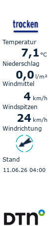 Das aktuelle Wetter in Isny im Allgäu
