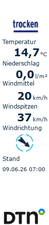 Wetterdaten Dahme