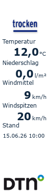 Wetter in Neuenrade