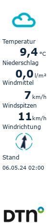 Live-Temperatur und Niederschlag in Plauen