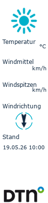 Wetter in Eschenfelden