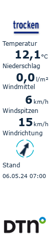 Aktuelle Werte Wetterstation Herrenberg