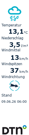 Wettervorhersage der Wetterstation Lindenberg i. Allgäu Wettervorhersage der Wetterstation Lindenberg i. Allgäu
