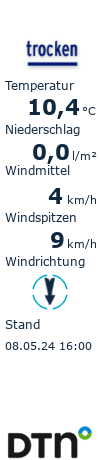 Aktuelles Wetter in Bad Wörishofen