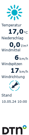 Wetterstation Wegberg