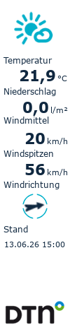 Keine Informationen angegeben