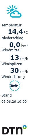 unsere Wetterdaten