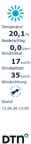 Wetterstation