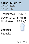 Weather Jungfraujoch