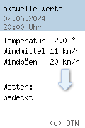 Weather Gornergrat