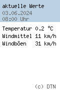 Weather Konkordiahütte