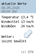 Wetterstation Bühl