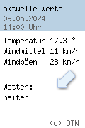Windwerte Eßweiler
